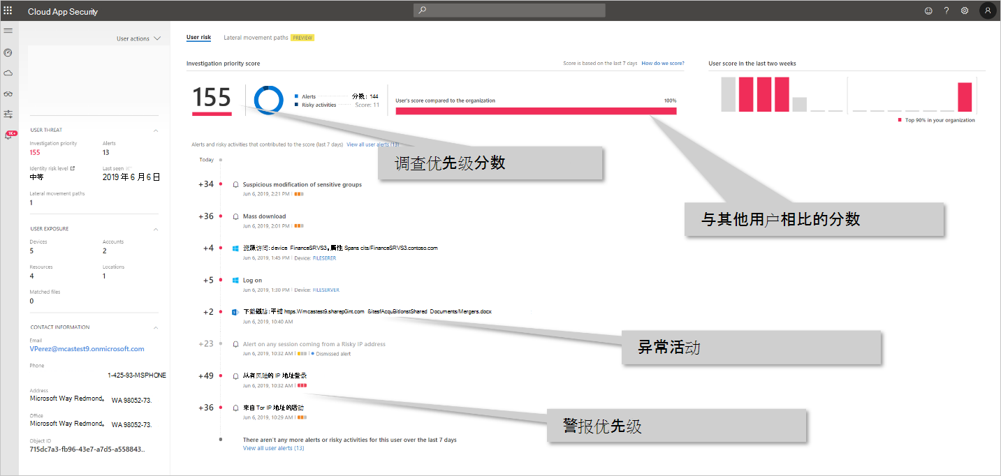 在 Microsoft Defender for Cloud Apps 中的 Microsoft Defender for Identity 报告。