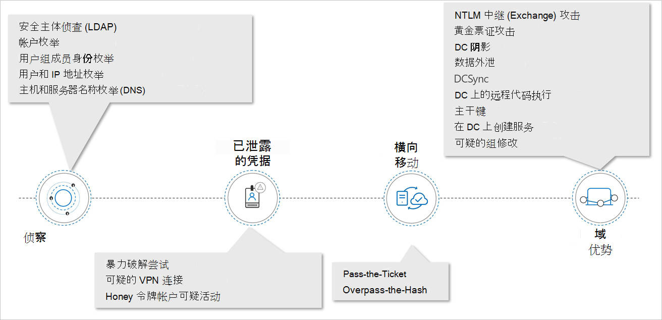 跨终止链的横向运动。