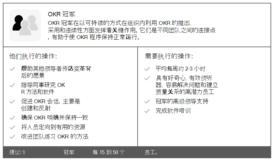 图表显示了 OKR 支持者的职责。