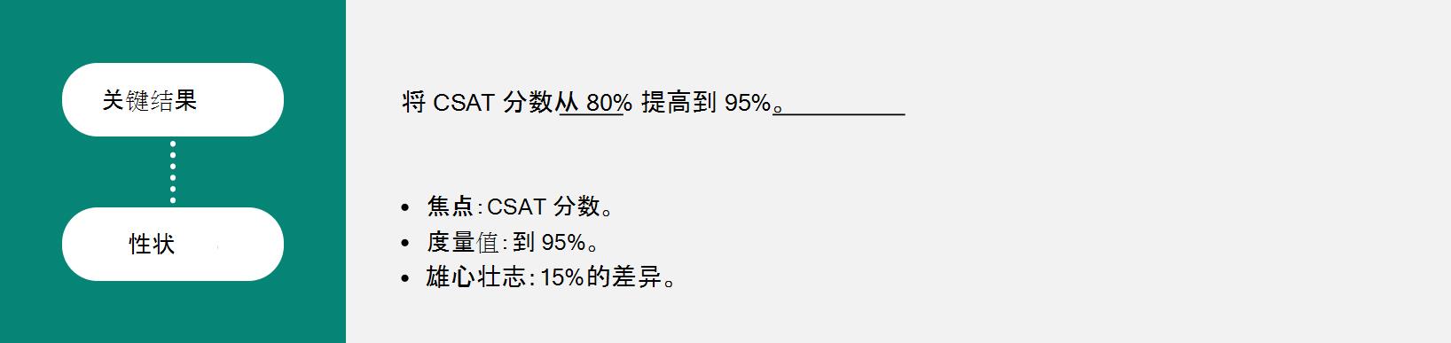 显示已完成的关键结果公式的图像。