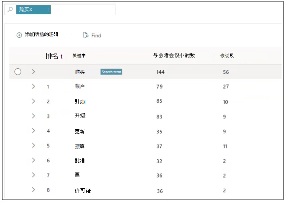 业务流程关键字示例。