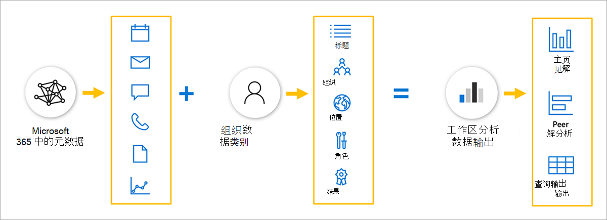 数据源处理。