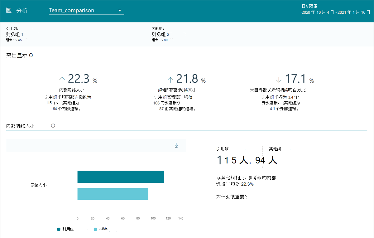 对等分析输出示例。