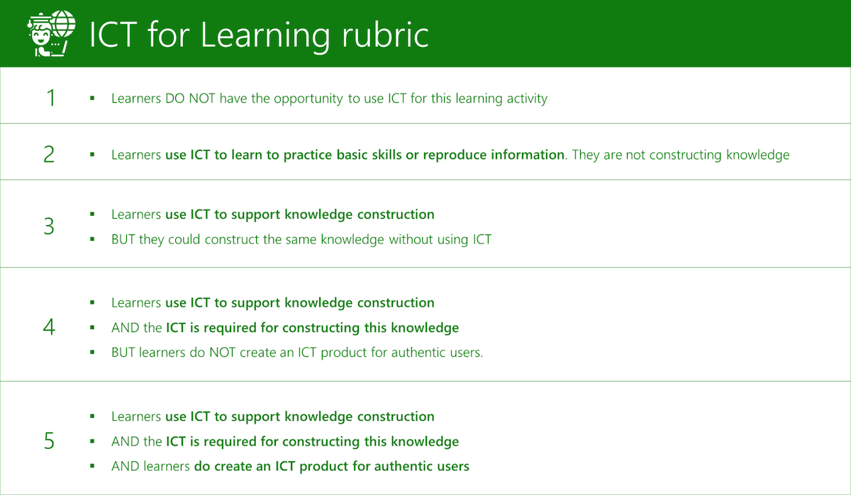 显示 ICT 学习评分标准的表格。