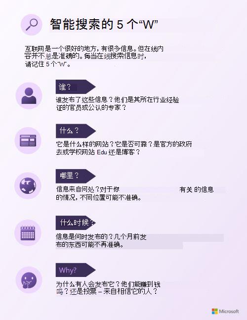 智能搜索信息图的 5 W 字。使用此图像下方的可访问 PDF 链接。
