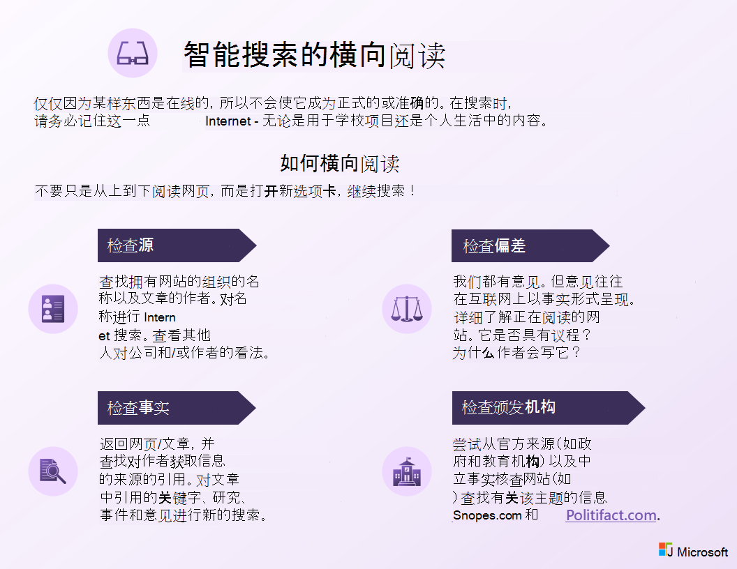 智能搜索信息图的横向阅读。使用此图像下的可访问 PDF 链接。