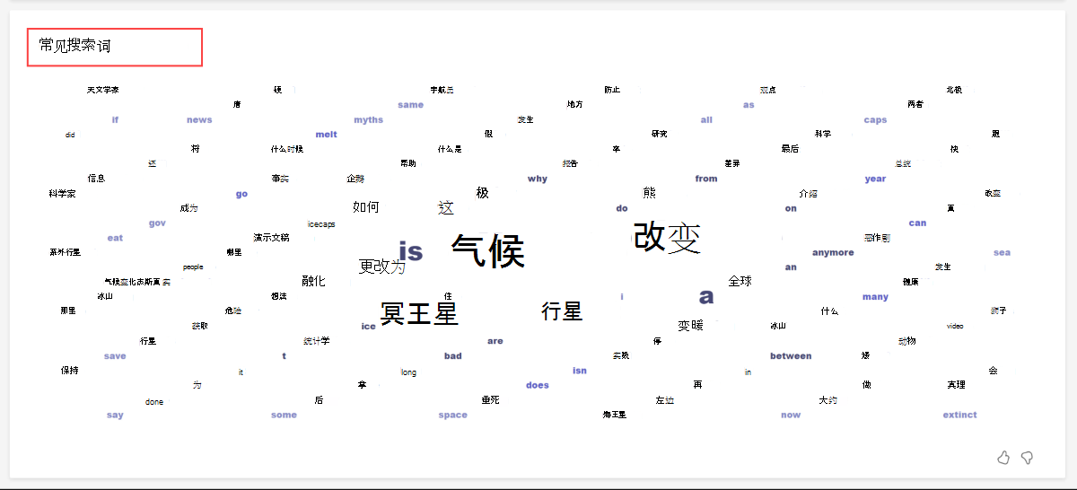 Insights 中搜索指导常见搜索词词云的屏幕截图。