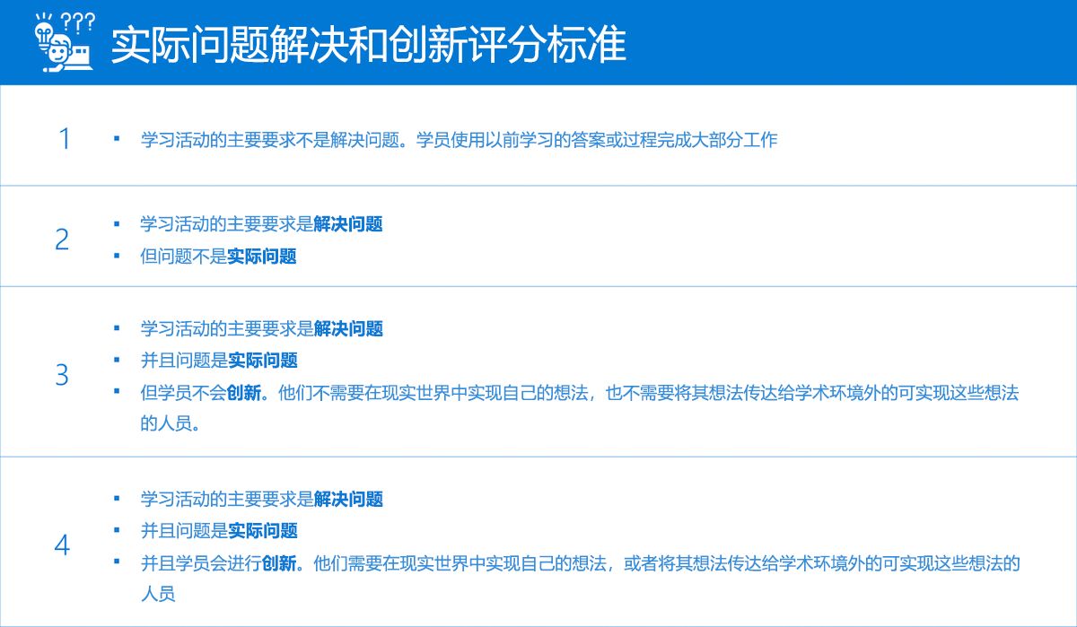 显示实际问题解决和创新标准的表格。