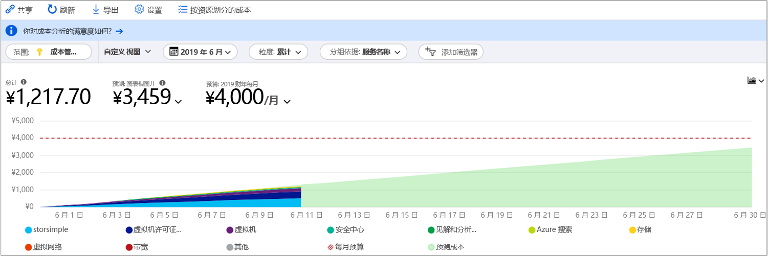 显示上个月示例 Azure 服务成本的分组的每日汇总视图的屏幕截图。