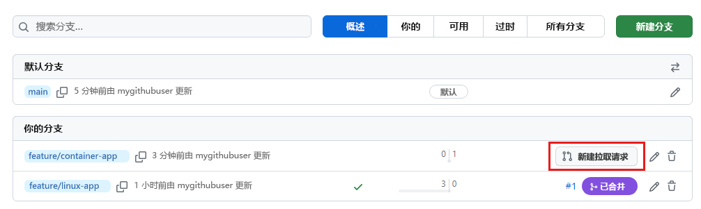 GitHub 的屏幕截图，其中显示了用于创建对功能/容器应用分支的拉取请求的链接。
