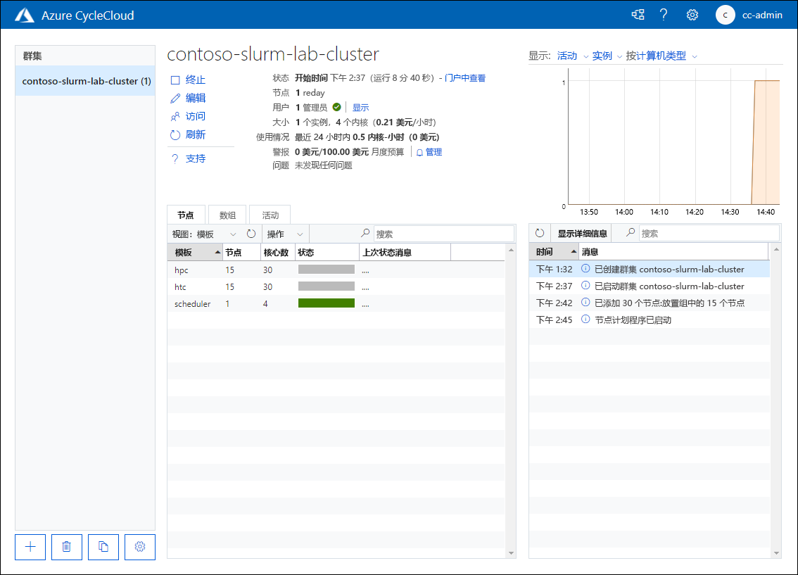 显示 Azure CycleCloud Web 应用程序中处于“已启动”状态的 contoso-slurm-lab-cluster 的“节点”选项卡页面的屏幕截图。