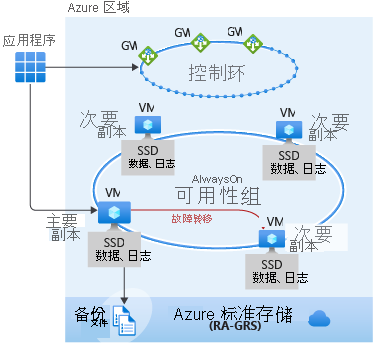 显示业务关键体系结构的屏幕截图。