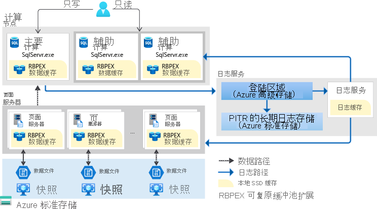 显示超大规模体系结构的屏幕截图。