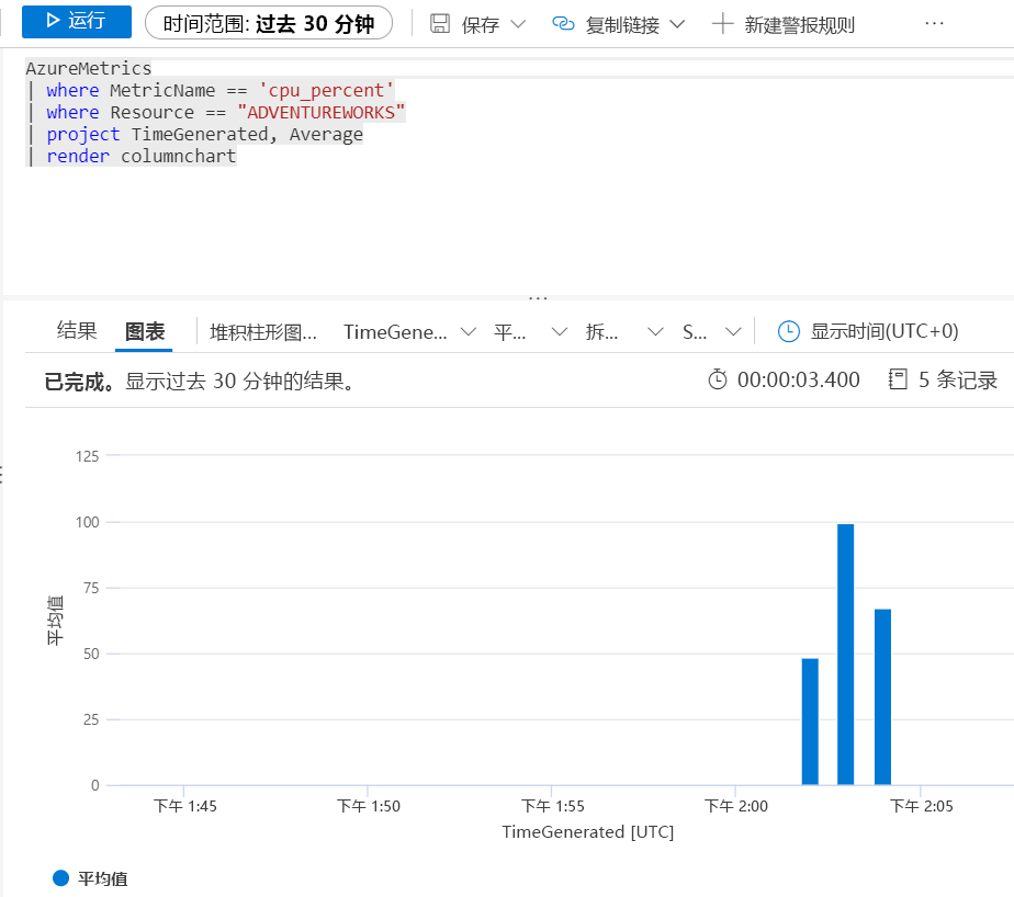 度量 CPU 的查询的屏幕截图。