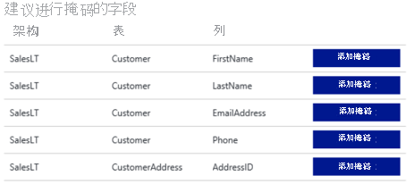 Screenshot of Dynamic Data Masking recommendations in the Azure portal.