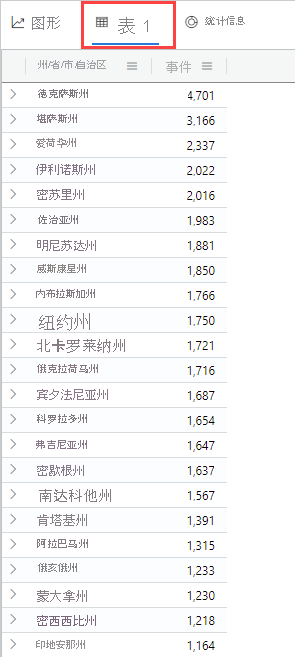 损坏图表的数据表的屏幕截图。