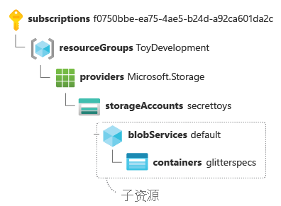 具有 blob 容器的存储帐户的子资源 ID，在单独的行上使用键值对进行拆分。