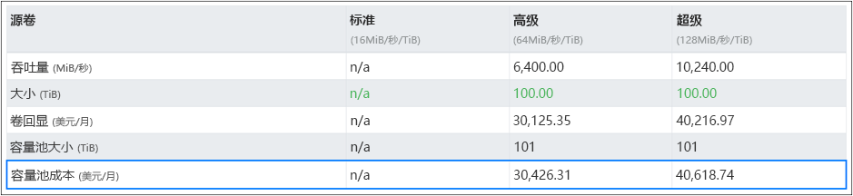 性能计算器输出的屏幕截图。