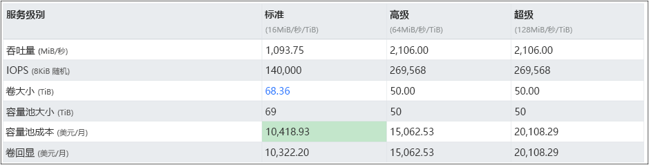 IOPS 输出的屏幕截图。