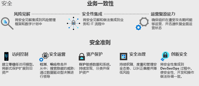 Diagram that shows a visual mapping of how security integrates with a larger organization.