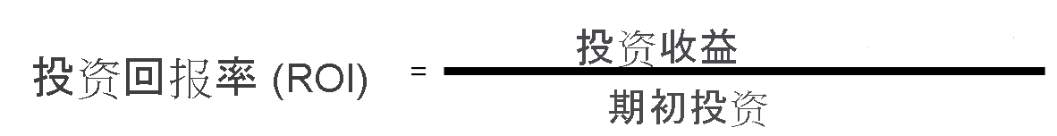 Image of a math equation that shows that R O I equals gain from investment divided by cost of investment.