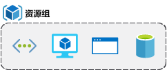 概念图，其中显示一个含有功能、VM、数据库和应用的资源组框。
