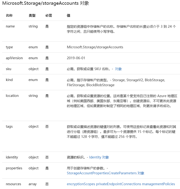 屏幕截图显示了 Microsoft 文档页，其中显示了一些存储帐户属性。