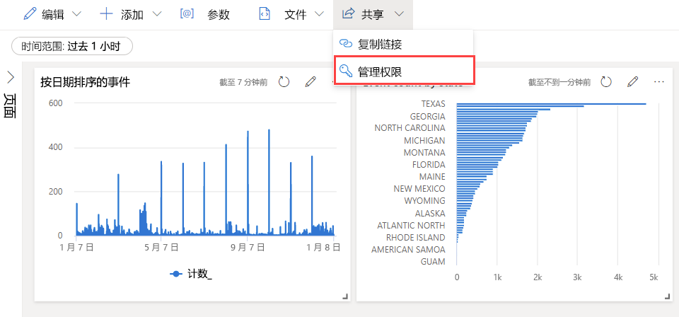 Screenshot of manage permissions in dashboard.