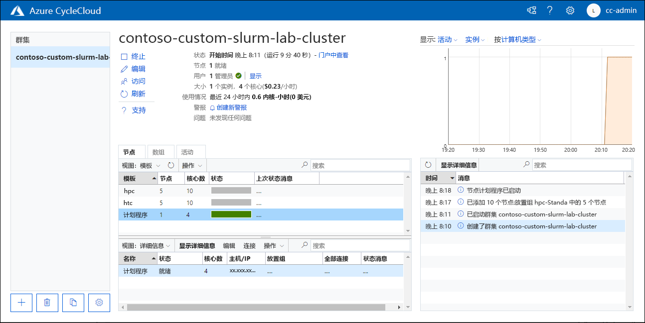 Screenshot of the Nodes tab of the scheduler node of a contoso-custom-slurm-lab-cluster.