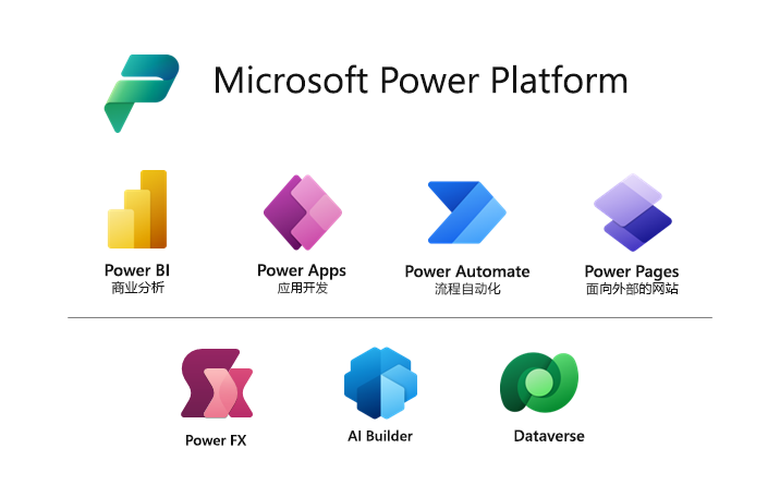 显示 Microsoft Power Platform 中包含的所有功能和工具的示意图。