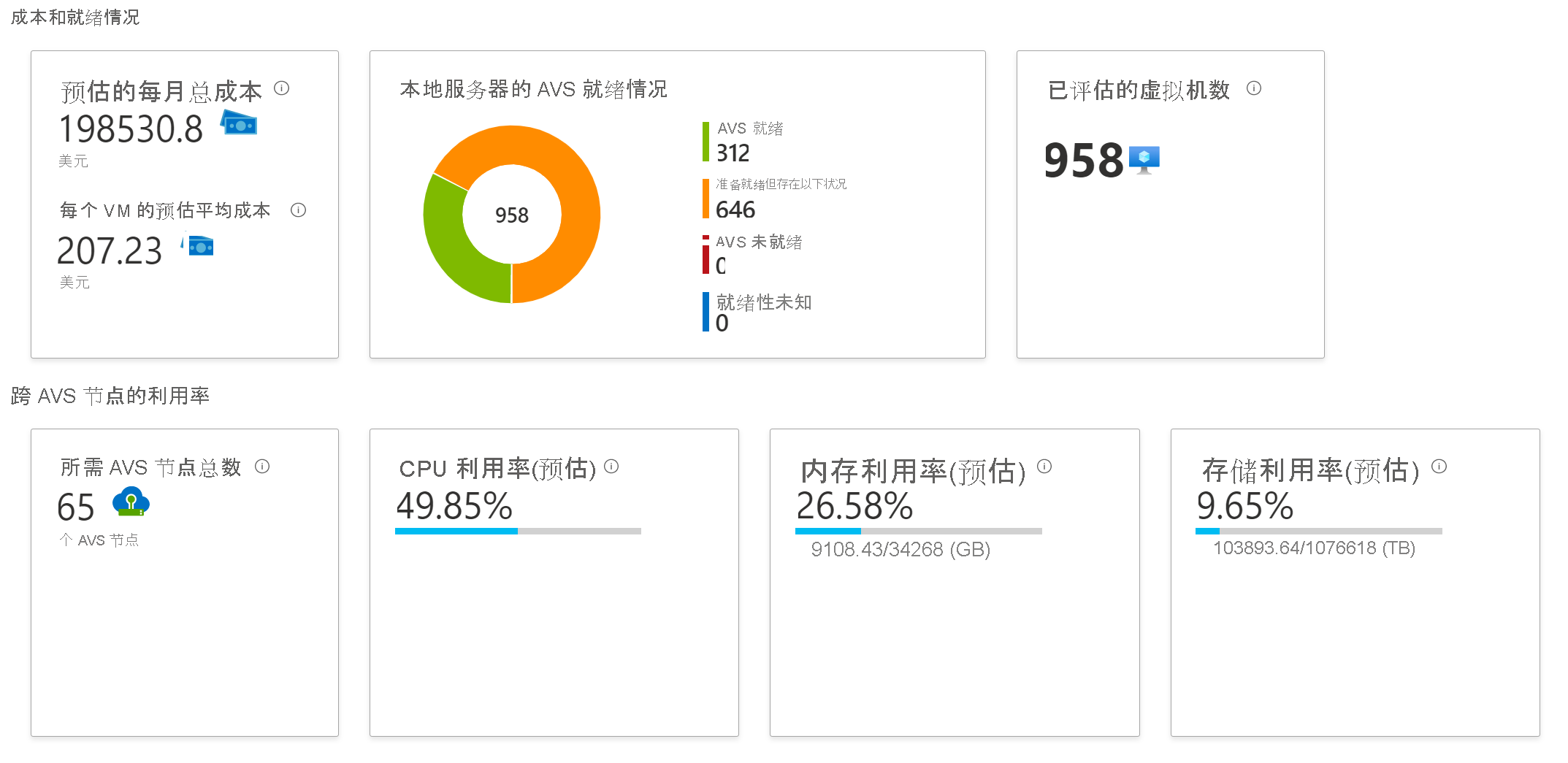 该图显示针对 Azure VMware 解决方案迁移的 Azure Migrate 评估情况。