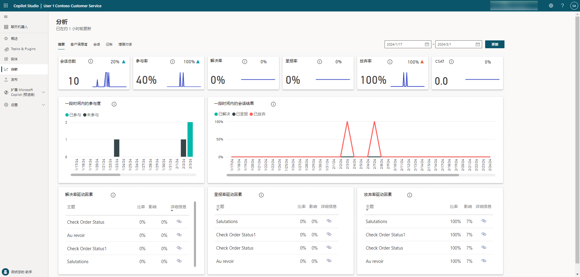 Microsoft Copilot Studio 中“分析”页面的屏幕截图。