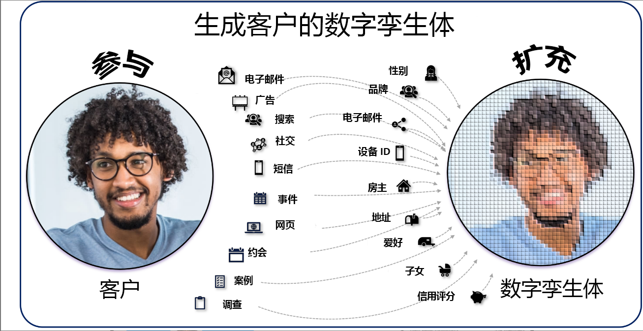 展示数字孪生体概念的图像。