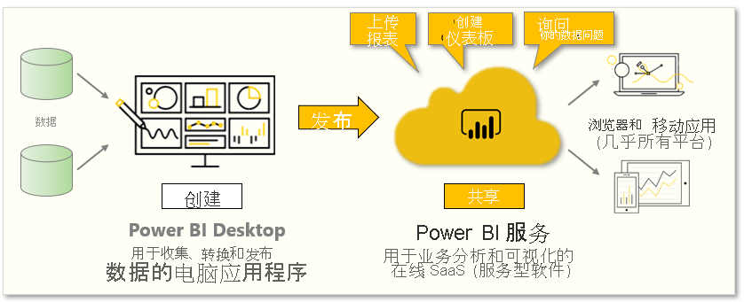 本模块所涵盖任务的概念图。