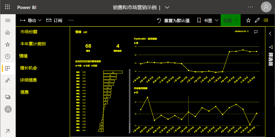 以黄色和黑色显示的报表。