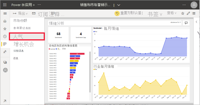 报表“情绪”页面的屏幕截图。