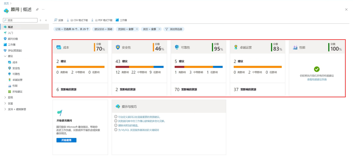 显示 5 个建议磁贴的顾问仪表板屏幕截图。