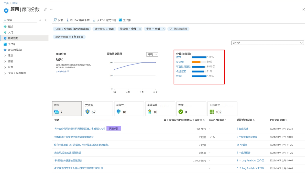 显示“顾问分数”页面上的类别分数的屏幕截图。