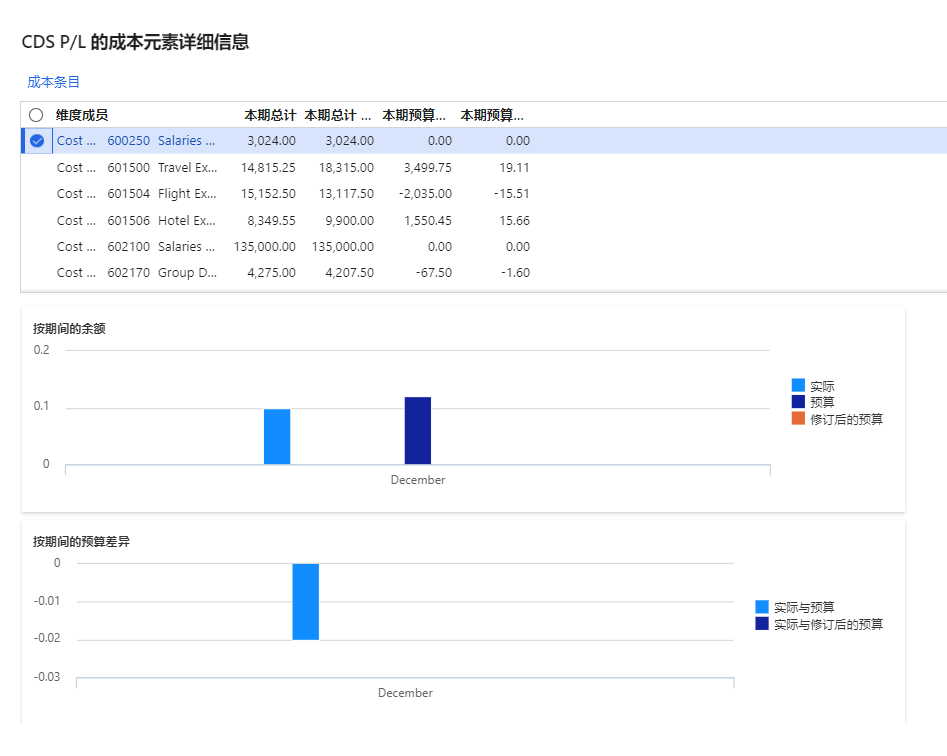 成本元素详细信息示例的屏幕截图。