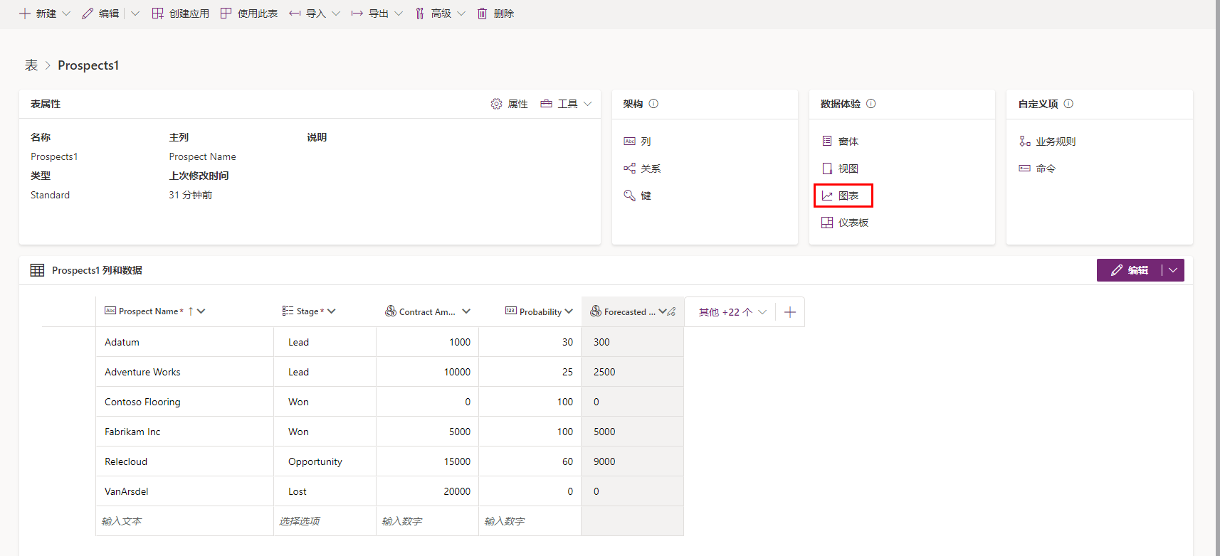 表编辑器的屏幕截图，其中显示了各种不同的窗格。在“数据体验”下选择了“图表”。