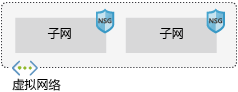 Image showing Azure Virtual Network component architecture.