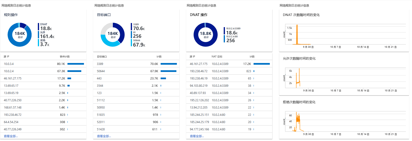 Screenshot of Azure Monitor Logs.