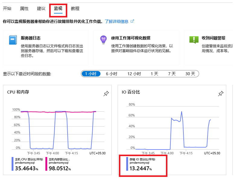 “概述”边栏选项卡监视的屏幕截图。