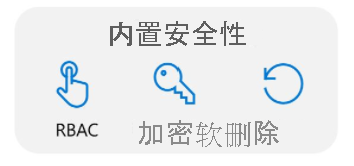 显示 Azure RBAC、加密和软删除三个安全选项图标的图形。