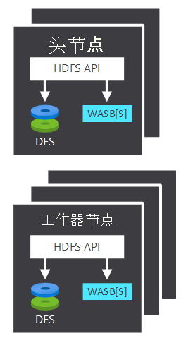 A diagram depicting the processing element in a typical Hadoop cluster.