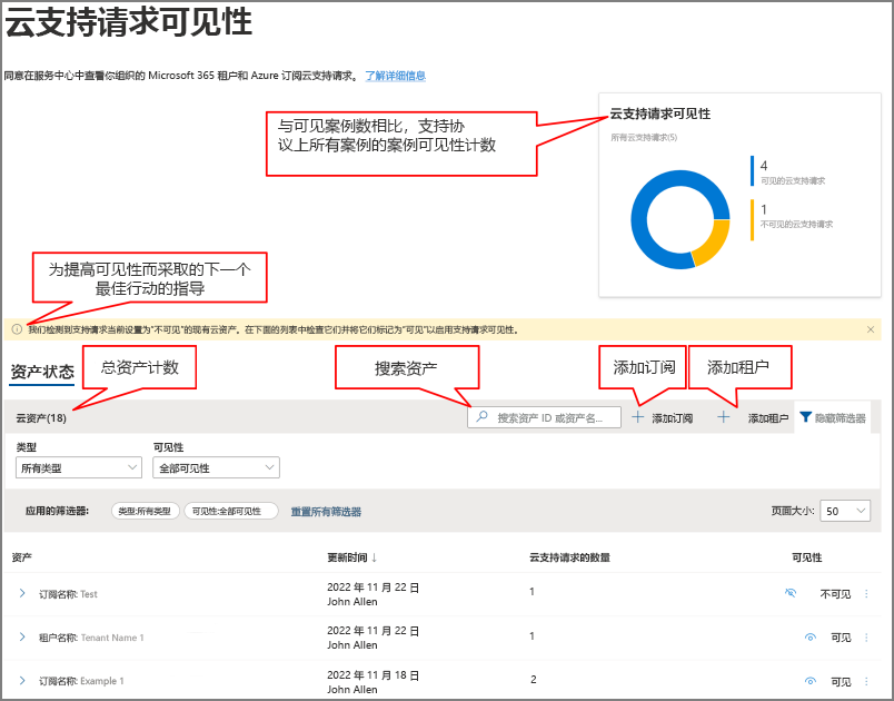 Cloud Support Request Visibility Dashboard