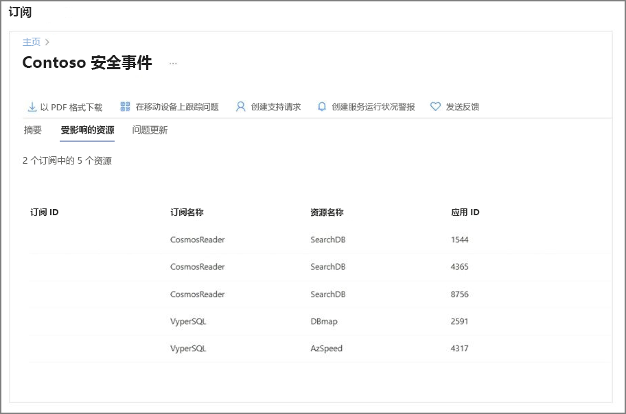 第二个示例安全事件的屏幕截图。