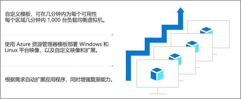 说明虚拟机规模集的关系图。