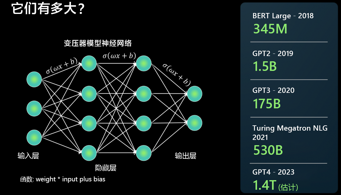 显示与每个模型具有的参数数量关联的不同代 LLM 的关系图。