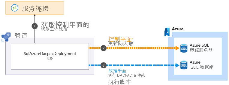 Diagram that shows the firewall update process.